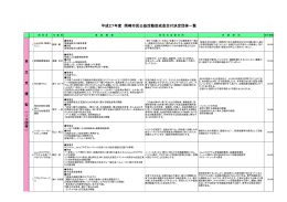 平成27年度市民公益活動助成金事業一覧 （PDF形式：284KB）