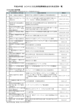 平成24年度 ふじのくに文化芸術振興補助金交付決定団体一覧（PDF