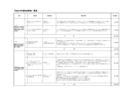 長田ふるさと財団平成26年度助成事業一覧(PDF:357KB)