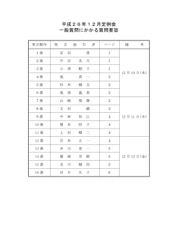 【平成26年12月定例会】一般質問（PDF：224.4KB）