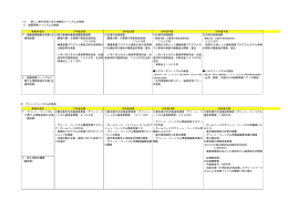 進行管理表進