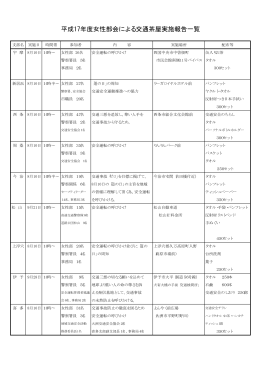 平成17年度女性部会による交通茶屋実施報告一覧