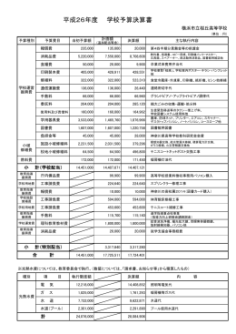 平成26年度決算報告