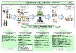 滋賀県の福祉・介護人材確保対策 ステージに応じた有効な対策の実施
