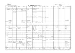 肺，縦隔手術のクリニカルパス