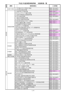 平成27年度事務事業評価 対象事業一覧