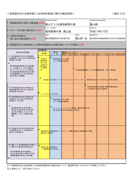 富山でつくる通気断熱の家 富山県 通気断熱の家 富山会 平成19年10月