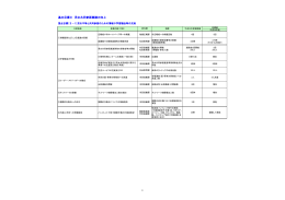 基本目標Ⅱ 男女共同参画意識の向上