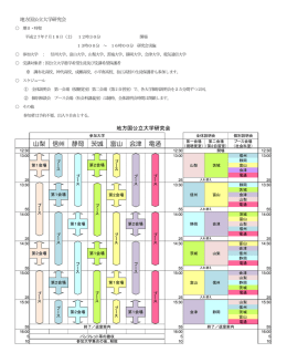 山梨 信州 静岡 茨城 富山 会津 電通