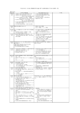 平成24年度活動実績及び今後の活動方針