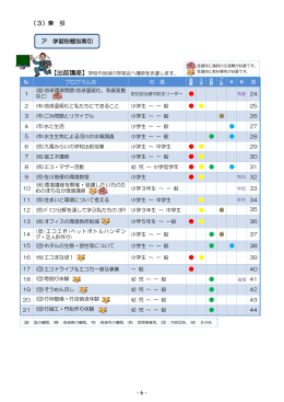 （3）索 引 ア 学習形態別索引 25