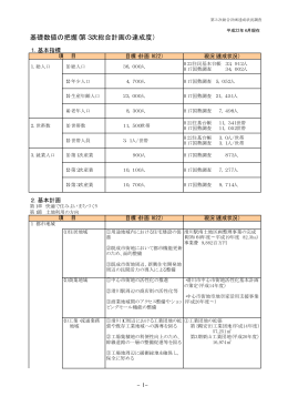 基礎数値の把握(第3次総合計画の達成度）