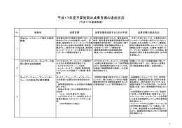 平成17年度予算施策の成果目標の達成状況