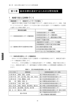 第 5 章 基本目標を達成するための分野別施策