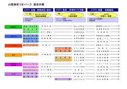 山陰海岸ジオパーク 達成目標