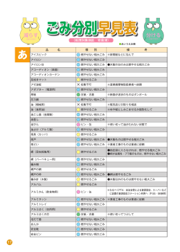 ごみ分別早見表