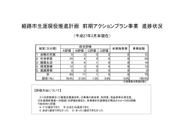 姫路市生涯現役推進計画前期アクションプラン事業進捗状況（平成27年