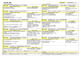 重点目標一覧表