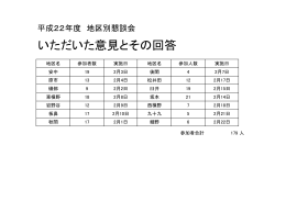 平成22年度 - 安中市役所