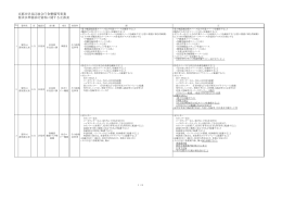 京都市伏見区総合庁舎整備等事業 要求水準書添付資料に関する正誤表