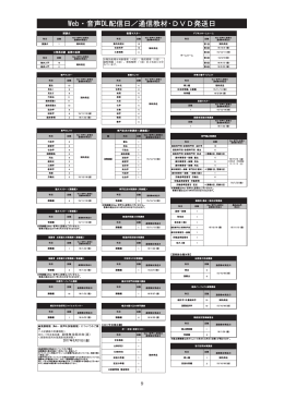 Web・音声DL配信日／通信教材・ⅮVⅮ発送日