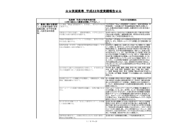 茨城高専 平成22年度実績報告