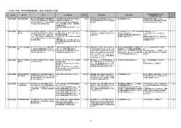 企画総務部 （PDF 389KB）