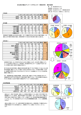 ①多治見市PRセンター、多治見市観光案内所