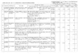 点検結果(保健福祉領域編)（PDF形式 713キロバイト）