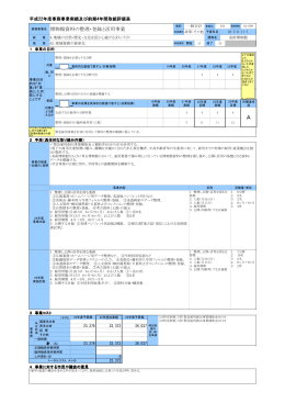 博物館資料の整理・登録と活用事業