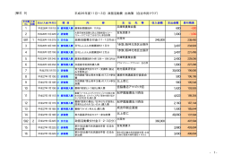 平成26年度11月∼3月 政務活動費 出納簿 （自治市民クラブ）