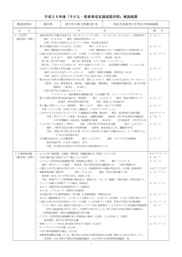 栃木県 （355KB）