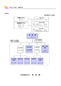 事業計画（平成26年度）