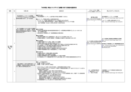 「日本再生・埼玉イニシアティブ」実現に向けた取組の進捗状況