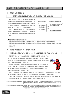 第4章 耐震改修等を促進するための指導や命令等(PDF:44KB
