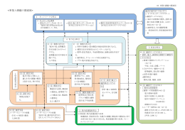 図> - 福井県建築組合連合会