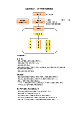 公益財団法人 とやま環境財団組織図 顧 問
