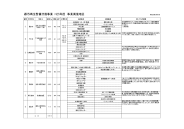 都市再生整備計画事業 H25年度 事業実施地区