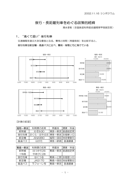 「夜行・長距離列車をめぐる政策的経緯」清水孝彰(2002.11.16