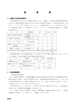 健 康 課
