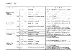 申請書類等の一覧表