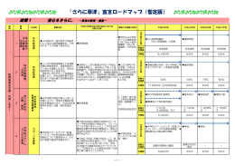 「さらに草津」宣言ロードマップ（暫定版）