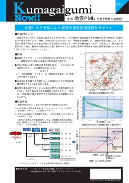 KumagaigumiNow 225 地震PML（地震予想最大損害額）