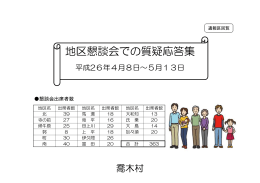 地区懇談会での質疑応答集
