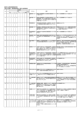 京都市立病院整備運営事業 「要求水準書3 病院運営業務」に関する質問