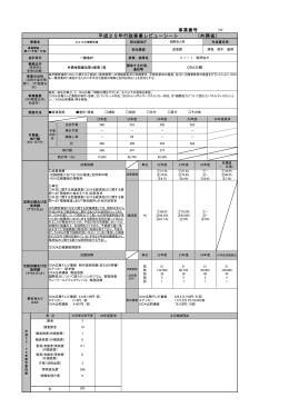 平成25年行政事業レビューシート （外務省） 事業番号