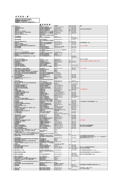研 究 紀 要 一 覧 和 雑 誌