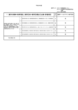 1 建学の精神・教育理念、教育目的・教育目標自己点検・評価項目