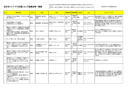 パパ・ママ応援ショップ一覧[651KB pdfファイル]