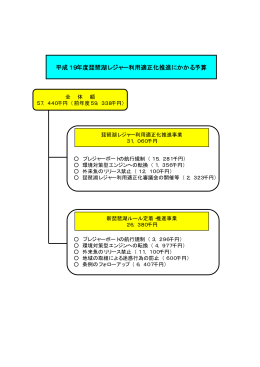 資料9 平成19年度琵琶湖レジャー利用適正化推進にかかる予算（PDF